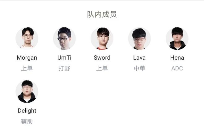 和关注度 和关注度